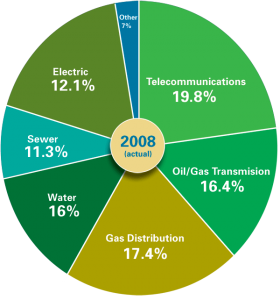 2008's HDD survey results