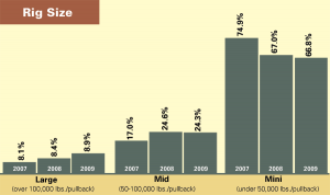 Rig Size