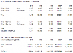 New and Replacement Mains & Services, 2006-2010