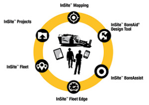 Vermeer productivity tools package